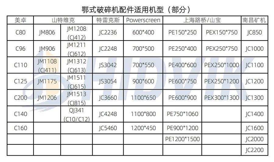 上海路桥山宝PE150*250 PE250*400 PE400*600鄂板齿板 SHANBAO牙板(图8)